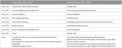 Social problem-solving workation through collaboration between local regions and urban companies: the case of Kamaishi in Japan